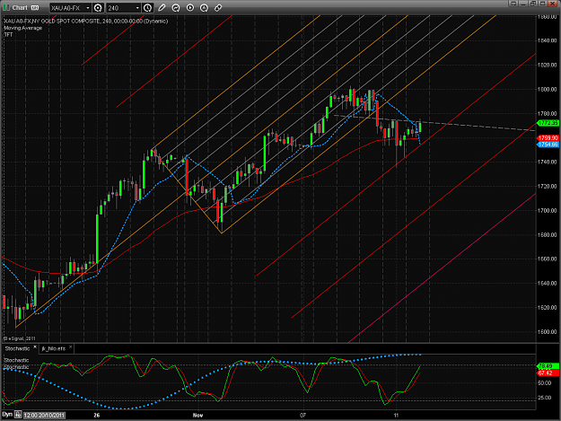 Click to Enlarge

Name: Chart20111112022141.png
Size: 117 KB