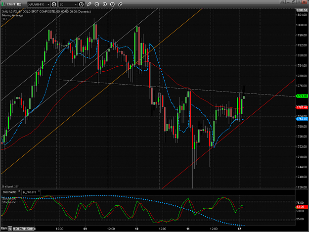 Click to Enlarge

Name: Chart20111112022451.png
Size: 84 KB