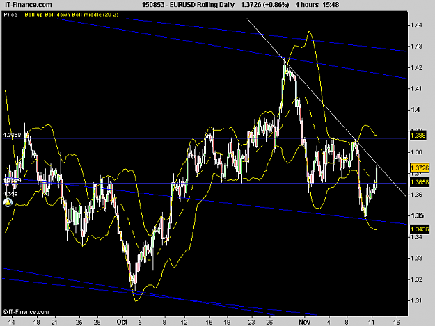 Click to Enlarge

Name: EURUSD Rolling Daily.png
Size: 19 KB