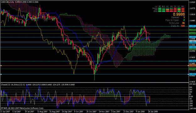 Click to Enlarge

Name: usdcad.gif
Size: 30 KB