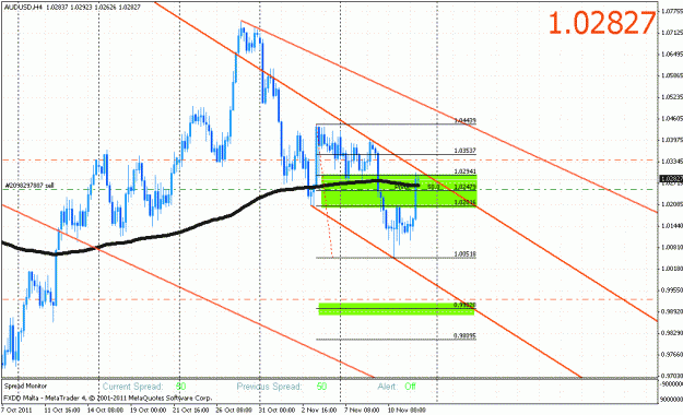 Click to Enlarge

Name: audusd.gif
Size: 32 KB