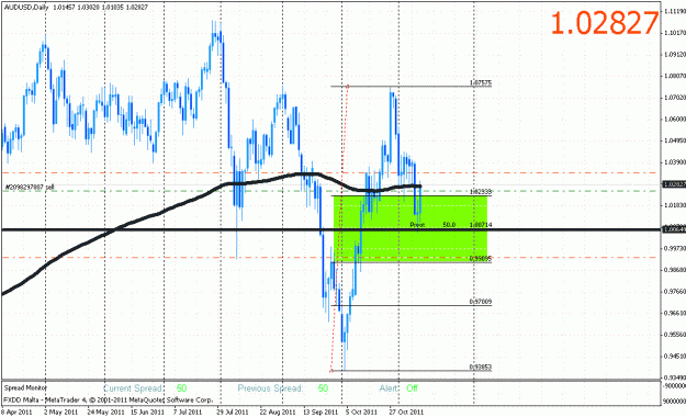 Click to Enlarge

Name: audusd_daily.gif
Size: 31 KB