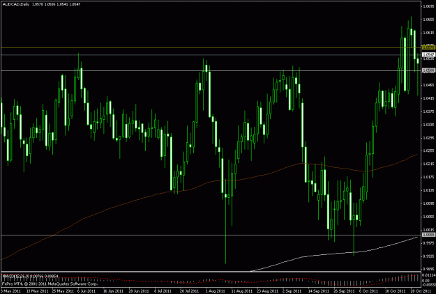 Click to Enlarge

Name: audcad-daily.gif
Size: 22 KB