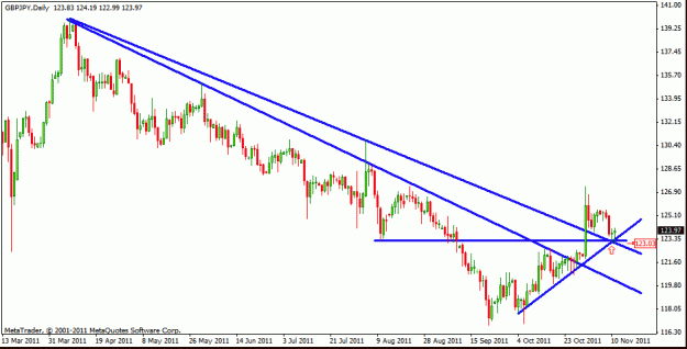 Click to Enlarge

Name: gbpjpy.gif
Size: 17 KB