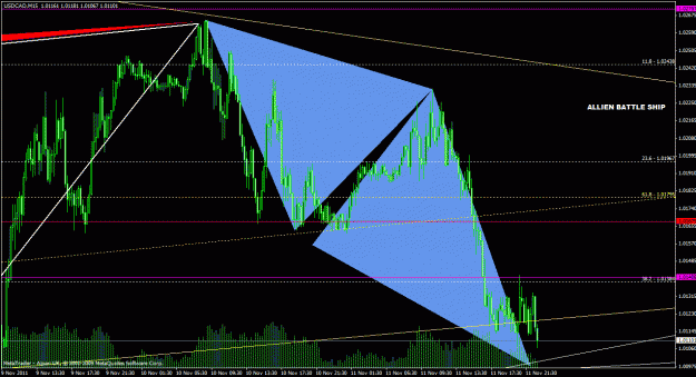Click to Enlarge

Name: usdcad15m_08.gif
Size: 36 KB