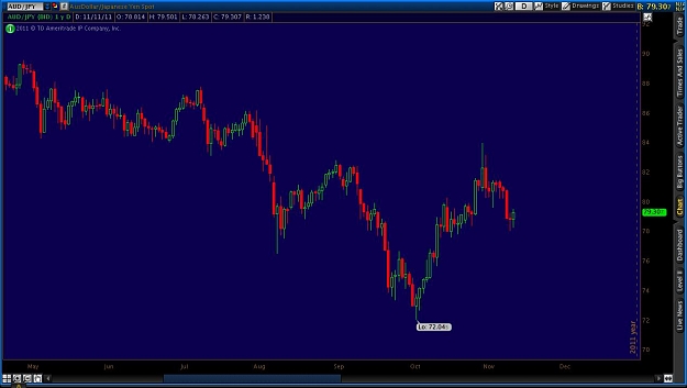 Click to Enlarge

Name: AUDJPY_11-11.jpg
Size: 71 KB