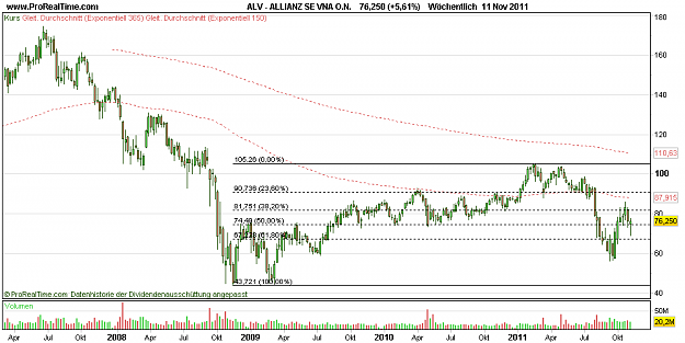 Click to Enlarge

Name: ALLIANZ SE VNA O.N..png
Size: 15 KB