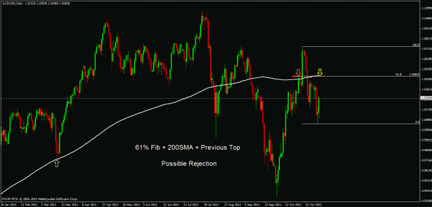 Click to Enlarge

Name: audusd d.gif
Size: 26 KB