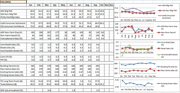 Click to Enlarge

Name: US-Data-2011.jpg
Size: 238 KB