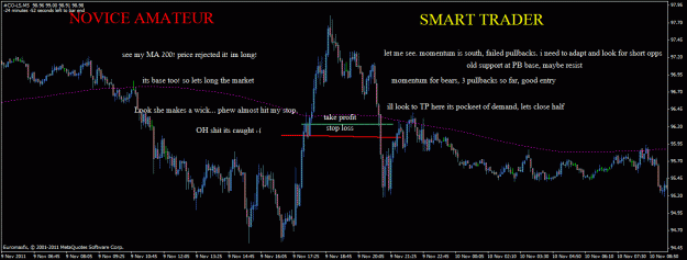 Click to Enlarge

Name: amateur vs smart.gif
Size: 31 KB