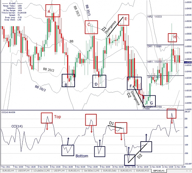 Click to Enlarge

Name: GBPCAD, H1, 2011 November 13.jpg
Size: 263 KB