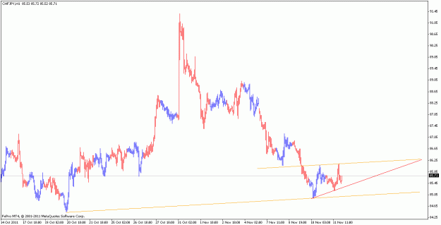 Click to Enlarge

Name: chfjpy_111113_h1.gif
Size: 15 KB