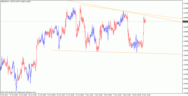 Click to Enlarge

Name: gbpusd_111113_h1.gif
Size: 18 KB