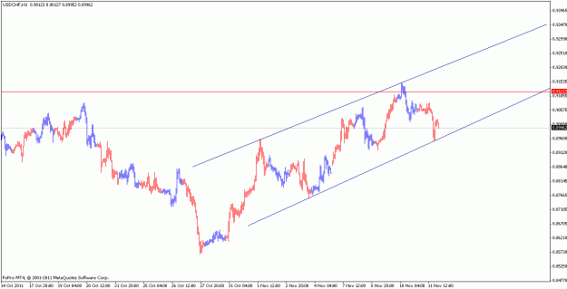 Click to Enlarge

Name: usdchf_111113_h1.gif
Size: 14 KB