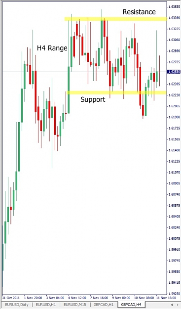 Click to Enlarge

Name: GBPCAD, H4, 2011 November 13.jpg
Size: 88 KB