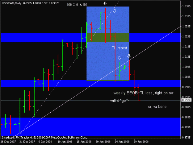 Click to Enlarge

Name: usdcad_080130_weekly_beob_daily_tl_loss_update.gif
Size: 11 KB