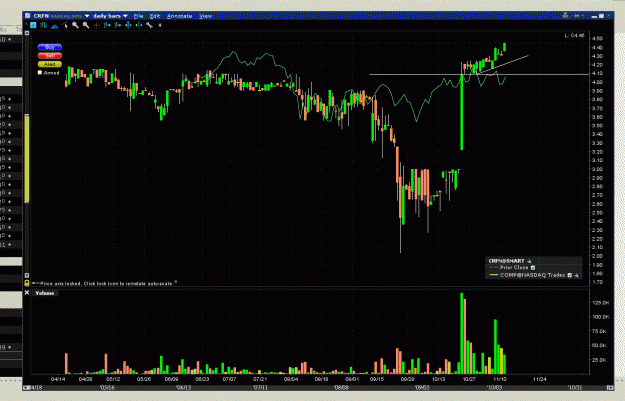 Click to Enlarge

Name: aserb_stock_forexfactory_CRFN.gif
Size: 83 KB