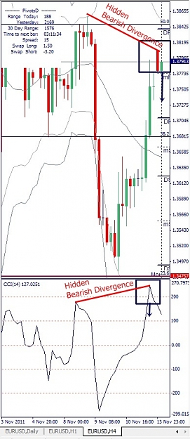 Click to Enlarge

Name: EURUSD, H4, 2011 November 14.jpg
Size: 114 KB