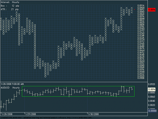 Click to Enlarge

Name: AUDUSD.PNG
Size: 16 KB