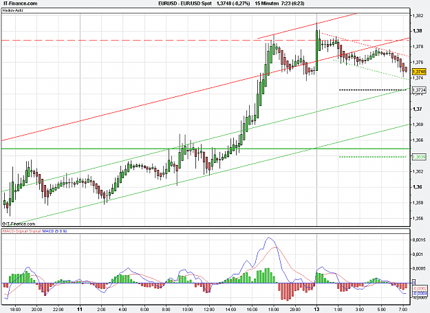 Click to Enlarge

Name: 2011-11-14_07h23_ EURUSD _ min180 _ (150a) Heikin Ashi + TL + MA.PNG
Size: 29 KB