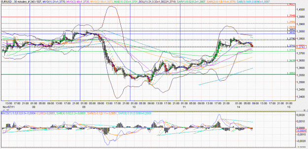 Click to Enlarge

Name: 2011-11-14 _ (07h30 CET) EUR-USD _ 030min _ 000 Heiken Ashi 240-507-40.GIF
Size: 79 KB