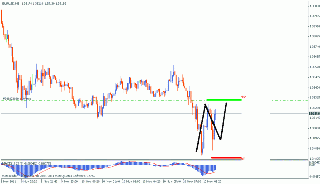 Click to Enlarge

Name: 10 nov 2011 eu  buystop 5min.gif
Size: 15 KB