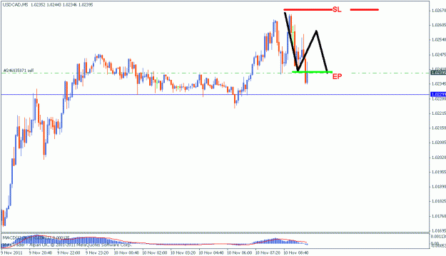Click to Enlarge

Name: 10 nov 2011 uc sell 5min.gif
Size: 14 KB