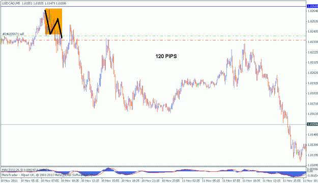 Click to Enlarge

Name: 14 nvm uc sell 5 min update S.gif
Size: 17 KB
