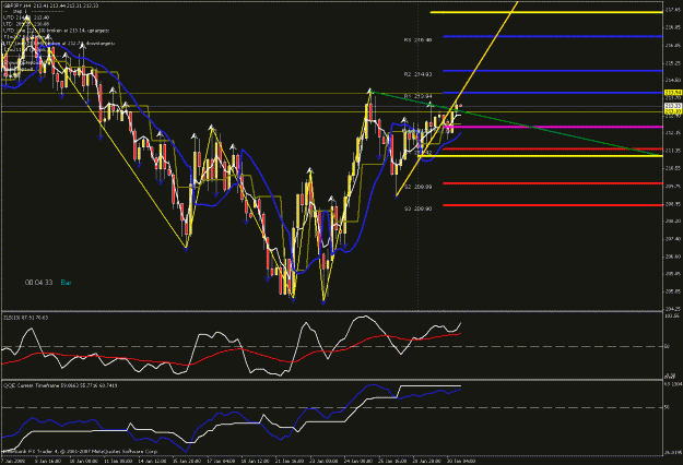 Click to Enlarge

Name: 4hr chart 013008.gif
Size: 34 KB