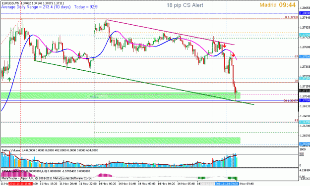 Click to Enlarge

Name: nov 14 eur 5m 0945 cet.gif
Size: 25 KB