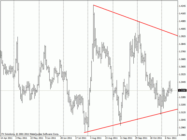 Click to Enlarge

Name: euraud.gif
Size: 17 KB