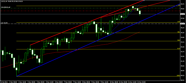 Click to Enlarge

Name: US Oil 4hr 15 11 2011.png
Size: 32 KB