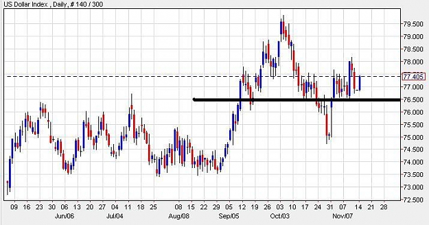 Click to Enlarge

Name: dollarindex-daily-14112011-1333uk.JPG
Size: 55 KB