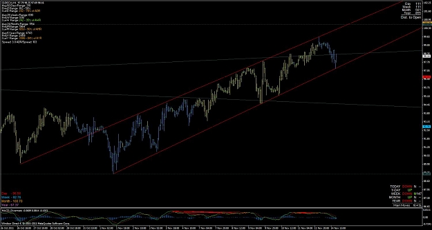 Click to Enlarge

Name: crude_oil_h1_bull_channel_20111114.jpg
Size: 98 KB