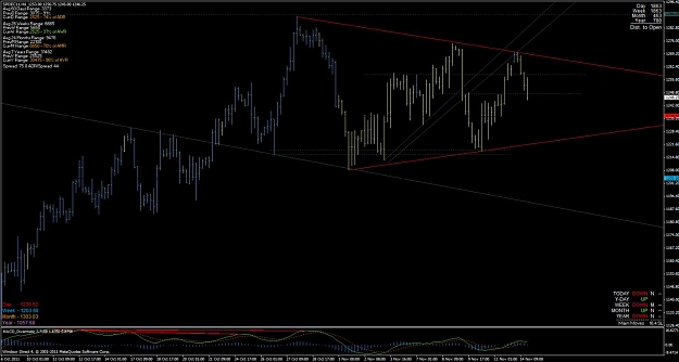 Click to Enlarge

Name: sp500_h4_triangle.jpg
Size: 99 KB