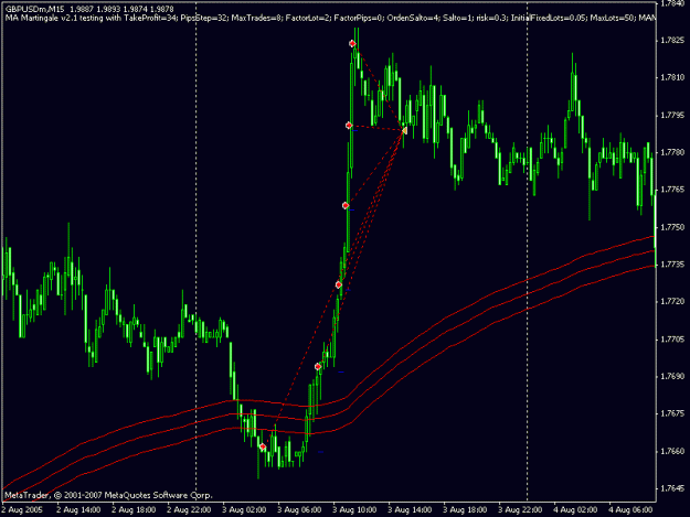 Click to Enlarge

Name: gbpusd example.gif
Size: 16 KB