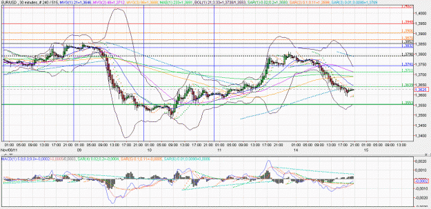 Click to Enlarge

Name: 2011-11-14 _ (20h33 CET) EUR-USD _ 030min _ 000 Heiken Ashi 240-515-40.GIF
Size: 79 KB