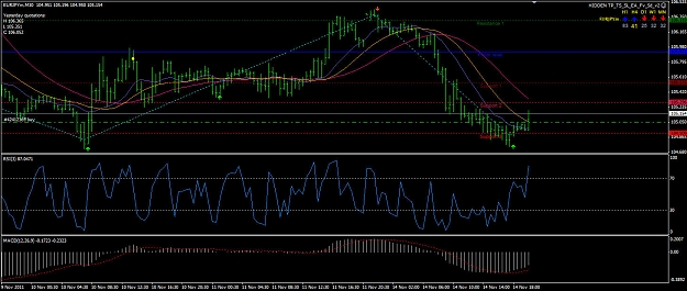 Click to Enlarge

Name: eurjpy30m.jpg
Size: 198 KB