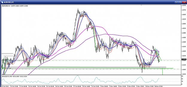 Click to Enlarge

Name: AUD USD 11-14-2011 right shoulder.jpg
Size: 246 KB