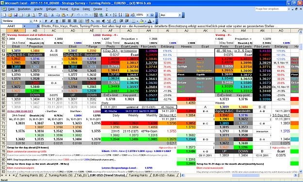 Click to Enlarge

Name: 2011-11-14_00h00 - ZigZag + Pivot Survey _ EURUSD _ Rollover _ W-46 (x3) a.PNG
Size: 125 KB
