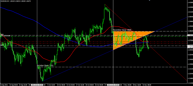 Click to Enlarge

Name: EU 4hr 15 11 2011.png
Size: 45 KB