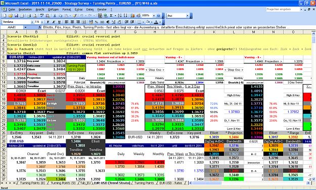 Click to Enlarge

Name: 2011-11-14_23h00 - ZigZag + Pivot Survey _ EURUSD _ Rollover _ W-46 (V1) a.PNG
Size: 120 KB