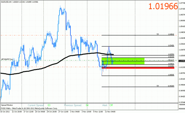 Click to Enlarge

Name: audusd.gif
Size: 29 KB