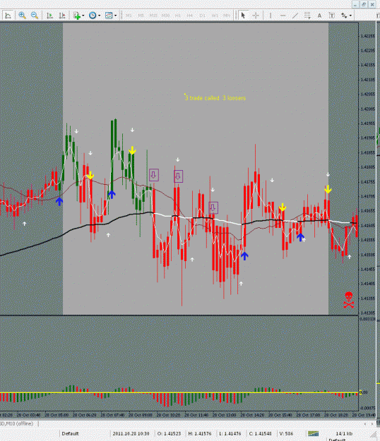 Click to Enlarge

Name: eurusd 28 oct. 2011.gif
Size: 67 KB