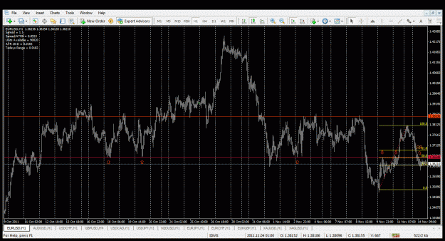 Click to Enlarge

Name: eurusd_11.13.2011_1hr.gif
Size: 51 KB