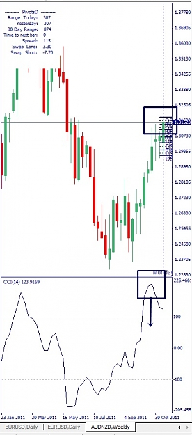 Click to Enlarge

Name: AUDNZD, Weekly, 2011 November 15.jpg
Size: 87 KB
