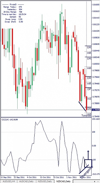 Click to Enlarge

Name: NZDCAD, Daily, 2011 November 15.jpg
Size: 114 KB