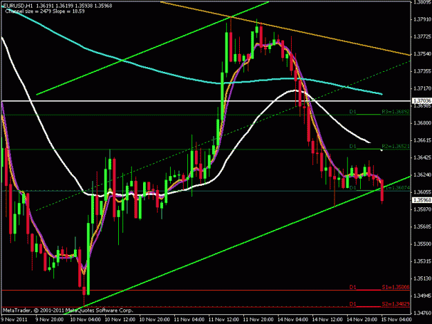 Click to Enlarge

Name: eurusd.gif
Size: 19 KB