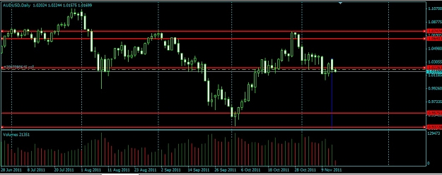Click to Enlarge

Name: audusd_daily.jpg
Size: 124 KB