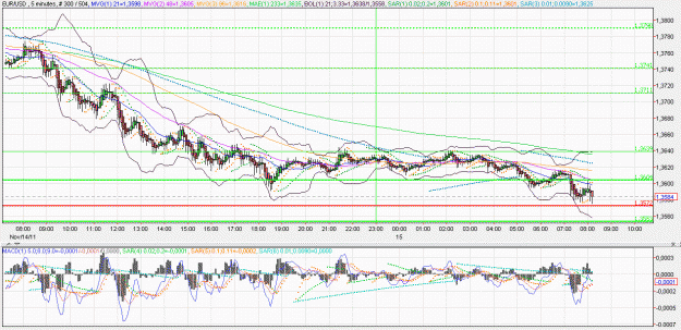Click to Enlarge

Name: 2011-11-15 _ (08h12 CET) EUR-USD _ 005min _ 000 Heiken Ashi 300-504-30.GIF
Size: 77 KB